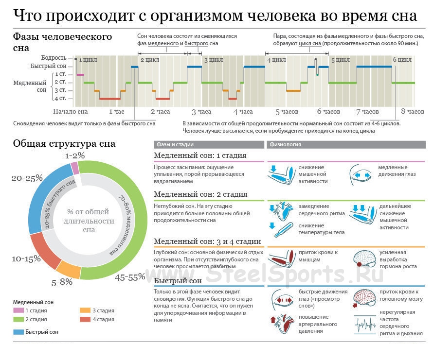Сон в бодибилдинге